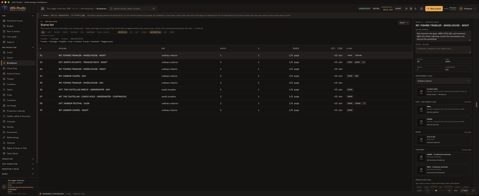 USG Studio Breakdown desk. The Ledger of the Sea scene list shows nine scenes, and the inspector is open on scene 01, INT. FISHING TRAWLER - WHEELHOUSE - NIGHT.